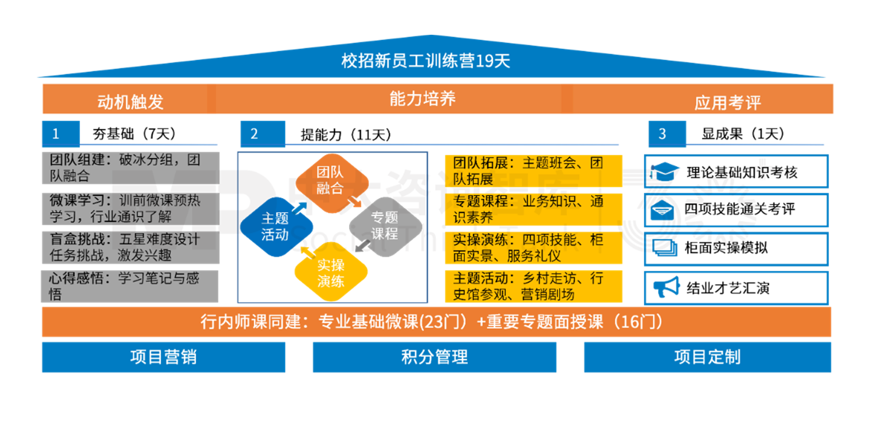 星耀未來訓(xùn)練營 | 中大咨詢培訓(xùn)產(chǎn)品升級 更契合Z世代新員工職場心態(tài)