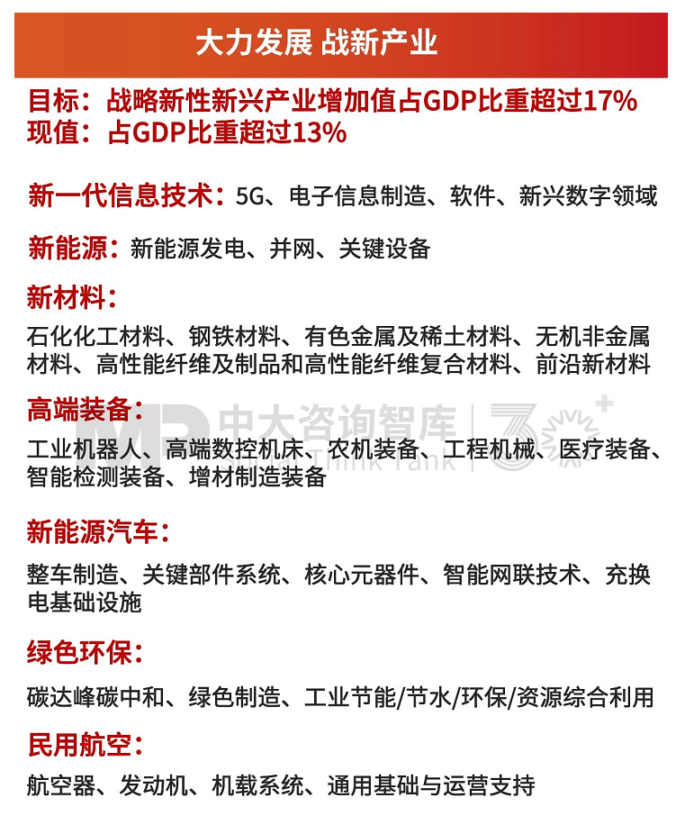 “十五五”宏觀預(yù)判(下)| 跨越產(chǎn)業(yè)轉(zhuǎn)型的四大關(guān)鍵——產(chǎn)業(yè)+科技+市場+人才 “十五五”宏觀預(yù)判(下)| 跨越產(chǎn)業(yè)轉(zhuǎn)型的四大關(guān)鍵——產(chǎn)業(yè)+科技+市場+人才