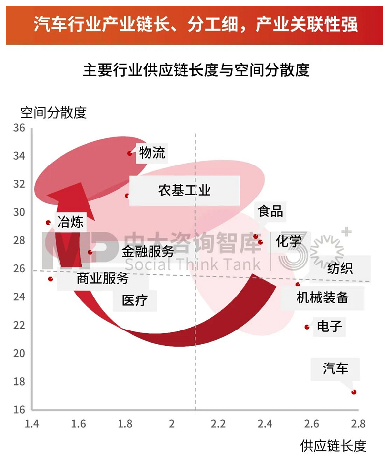“十五五”宏觀預(yù)判(下)| 跨越產(chǎn)業(yè)轉(zhuǎn)型的四大關(guān)鍵——產(chǎn)業(yè)+科技+市場+人才 “十五五”宏觀預(yù)判(下)| 跨越產(chǎn)業(yè)轉(zhuǎn)型的四大關(guān)鍵——產(chǎn)業(yè)+科技+市場+人才