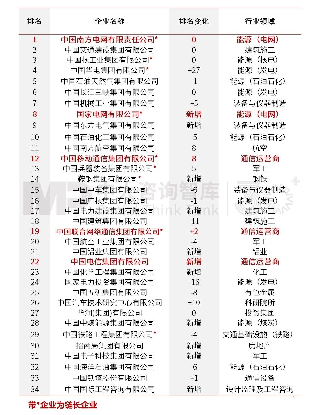 2023年央企“科改”“雙百”考核揭曉,哪些企業(yè)脫穎而出?一起探尋其成功之道 2023年央企“科改”“雙百”考核揭曉,哪些企業(yè)脫穎而出?一起探尋其成功之道