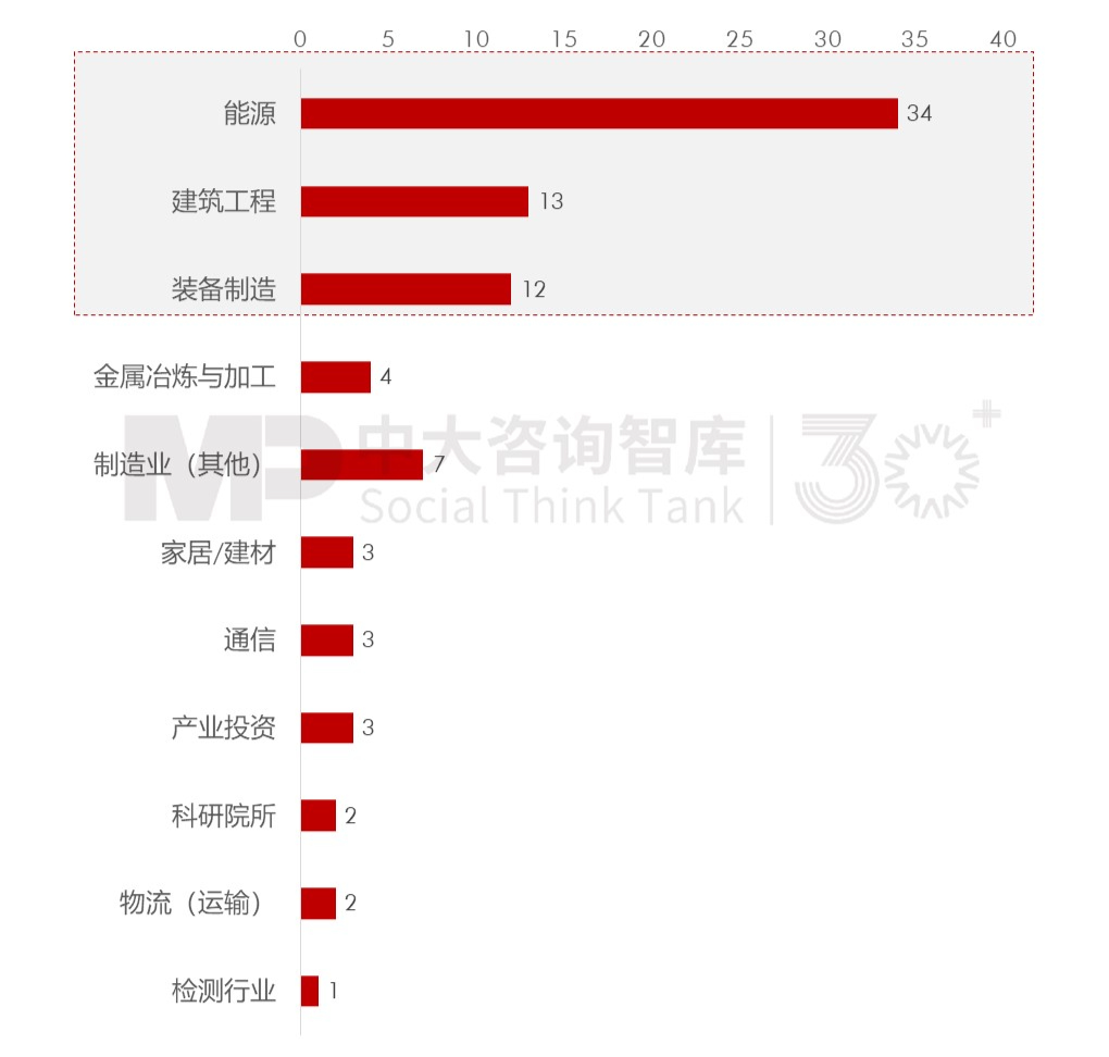 2023年央企“科改”“雙百”考核揭曉,哪些企業(yè)脫穎而出?一起探尋其成功之道 2023年央企“科改”“雙百”考核揭曉,哪些企業(yè)脫穎而出?一起探尋其成功之道