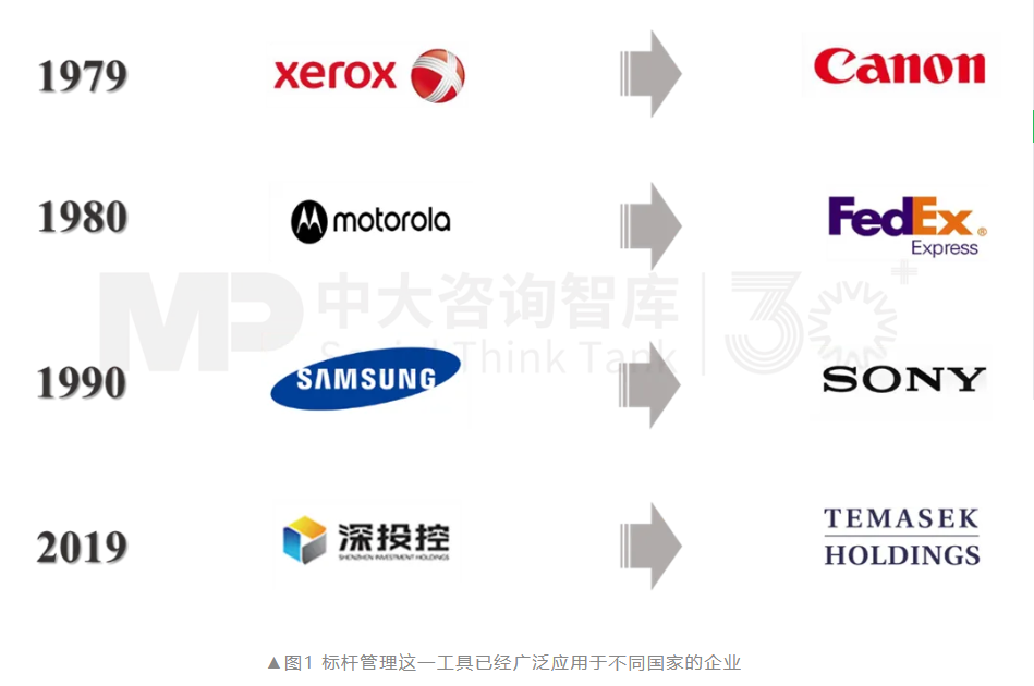 面向未來(lái)，企業(yè)如何實(shí)現(xiàn)面向戰(zhàn)略變革的對(duì)標(biāo)？——以黃金礦產(chǎn)企業(yè)為例