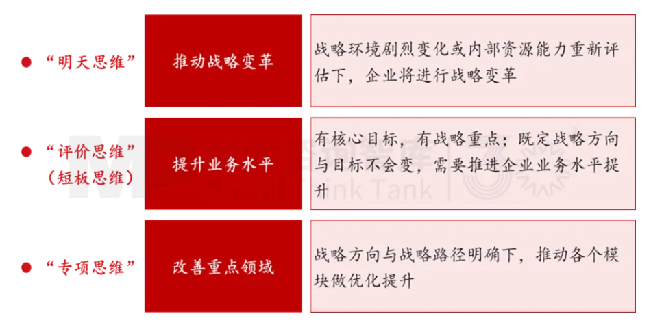 面向未來(lái)，企業(yè)如何實(shí)現(xiàn)面向戰(zhàn)略變革的對(duì)標(biāo)？——以黃金礦產(chǎn)企業(yè)為例