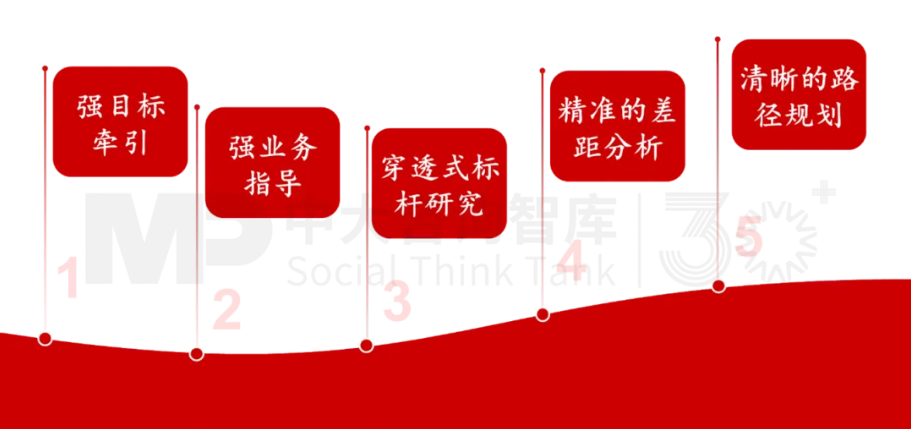 面向未來(lái)，企業(yè)如何實(shí)現(xiàn)面向戰(zhàn)略變革的對(duì)標(biāo)？——以黃金礦產(chǎn)企業(yè)為例