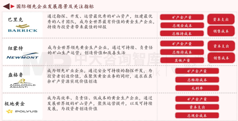 面向未來(lái)，企業(yè)如何實(shí)現(xiàn)面向戰(zhàn)略變革的對(duì)標(biāo)？——以黃金礦產(chǎn)企業(yè)為例