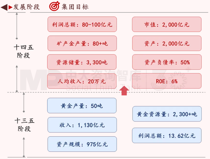 面向未來(lái)，企業(yè)如何實(shí)現(xiàn)面向戰(zhàn)略變革的對(duì)標(biāo)？——以黃金礦產(chǎn)企業(yè)為例