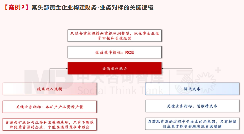 面向未來(lái)，企業(yè)如何實(shí)現(xiàn)面向戰(zhàn)略變革的對(duì)標(biāo)？——以黃金礦產(chǎn)企業(yè)為例