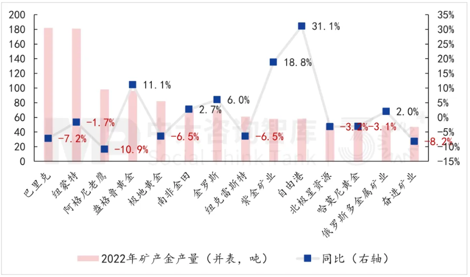 面向未來(lái)，企業(yè)如何實(shí)現(xiàn)面向戰(zhàn)略變革的對(duì)標(biāo)？——以黃金礦產(chǎn)企業(yè)為例