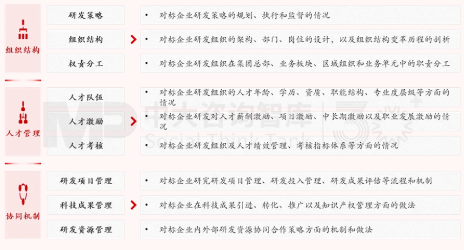 面向未來(lái)，企業(yè)如何實(shí)現(xiàn)面向戰(zhàn)略變革的對(duì)標(biāo)？——以黃金礦產(chǎn)企業(yè)為例
