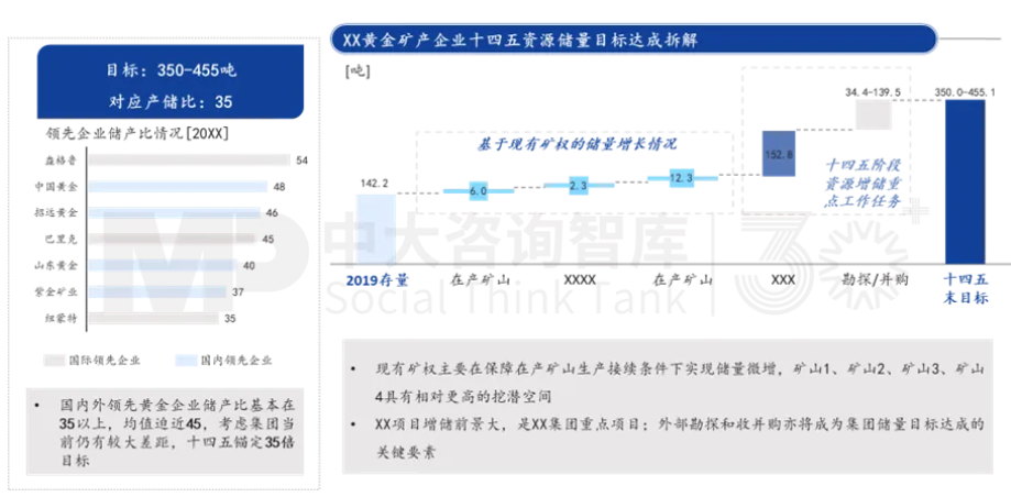 面向未來(lái)，企業(yè)如何實(shí)現(xiàn)面向戰(zhàn)略變革的對(duì)標(biāo)？——以黃金礦產(chǎn)企業(yè)為例