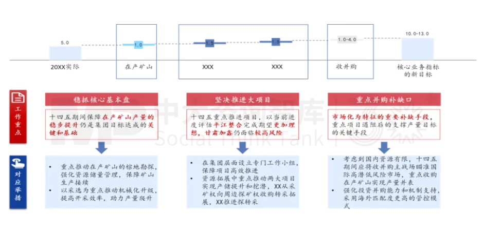 面向未來(lái)，企業(yè)如何實(shí)現(xiàn)面向戰(zhàn)略變革的對(duì)標(biāo)？——以黃金礦產(chǎn)企業(yè)為例