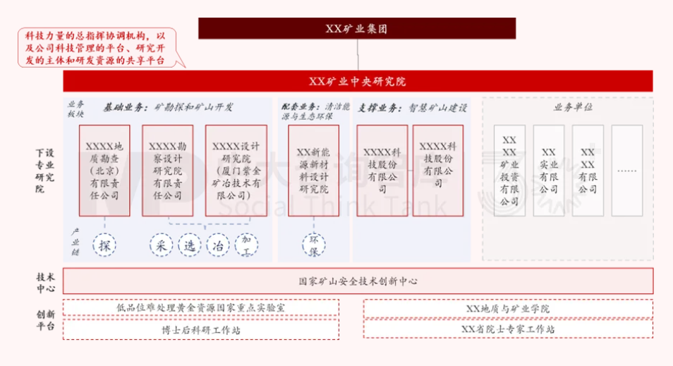 面向未來(lái)，企業(yè)如何實(shí)現(xiàn)面向戰(zhàn)略變革的對(duì)標(biāo)？——以黃金礦產(chǎn)企業(yè)為例