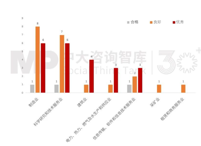 2023年央企“科改”“雙百”考核揭曉,哪些企業(yè)脫穎而出?一起探尋其成功之道 2023年央企“科改”“雙百”考核揭曉,哪些企業(yè)脫穎而出?一起探尋其成功之道