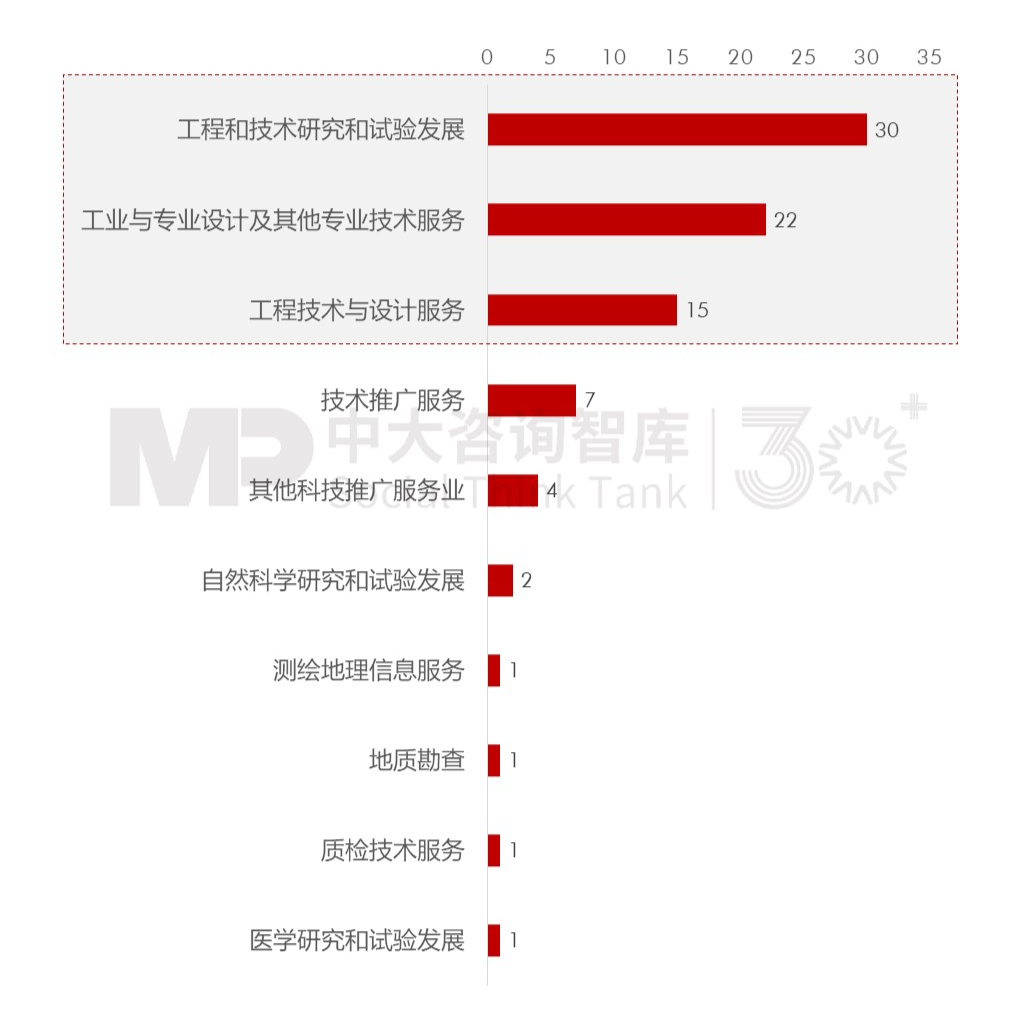 2023年央企“科改”“雙百”考核揭曉,哪些企業(yè)脫穎而出?一起探尋其成功之道 2023年央企“科改”“雙百”考核揭曉,哪些企業(yè)脫穎而出?一起探尋其成功之道