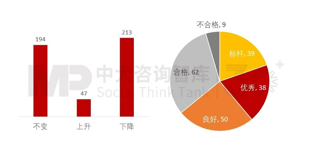 2023年央企“科改”“雙百”考核揭曉,哪些企業(yè)脫穎而出?一起探尋其成功之道 2023年央企“科改”“雙百”考核揭曉,哪些企業(yè)脫穎而出?一起探尋其成功之道