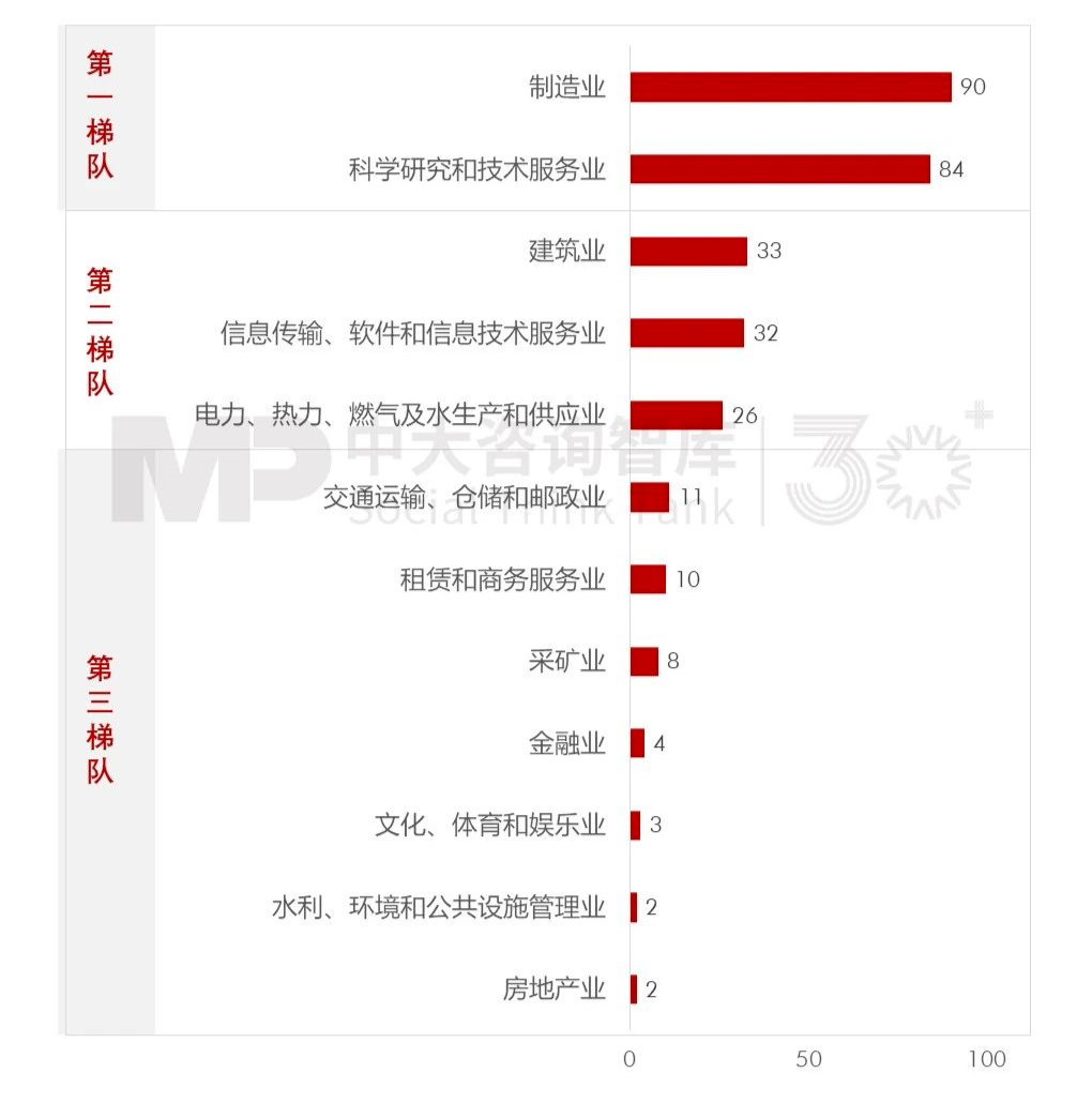 2023年央企“科改”“雙百”考核揭曉,哪些企業(yè)脫穎而出?一起探尋其成功之道 2023年央企“科改”“雙百”考核揭曉,哪些企業(yè)脫穎而出?一起探尋其成功之道