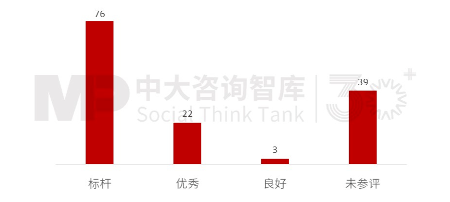 2023年央企“科改”“雙百”考核揭曉,哪些企業(yè)脫穎而出?一起探尋其成功之道 2023年央企“科改”“雙百”考核揭曉,哪些企業(yè)脫穎而出?一起探尋其成功之道