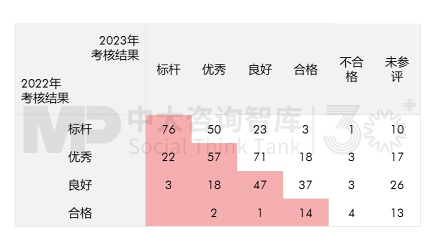 2023年央企“科改”“雙百”考核揭曉,哪些企業(yè)脫穎而出?一起探尋其成功之道 2023年央企“科改”“雙百”考核揭曉,哪些企業(yè)脫穎而出?一起探尋其成功之道