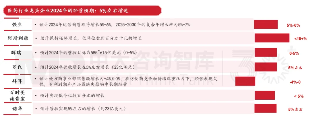 “十五五”生物醫(yī)藥產(chǎn)業(yè):下滑還是復(fù)蘇?中大咨詢?yōu)槟骄慨a(chǎn)業(yè)發(fā)展背后的秘密 “十五五”生物醫(yī)藥產(chǎn)業(yè):下滑還是復(fù)蘇?中大咨詢?yōu)槟骄慨a(chǎn)業(yè)發(fā)展背后的秘密