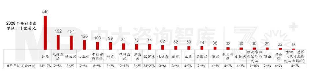“十五五”生物醫(yī)藥產(chǎn)業(yè):下滑還是復(fù)蘇?中大咨詢?yōu)槟骄慨a(chǎn)業(yè)發(fā)展背后的秘密 “十五五”生物醫(yī)藥產(chǎn)業(yè):下滑還是復(fù)蘇?中大咨詢?yōu)槟骄慨a(chǎn)業(yè)發(fā)展背后的秘密