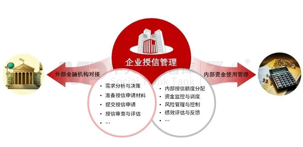 中大司庫(kù)新視角 | 如何提升企業(yè)的“信用分”？一文帶你全面梳理企業(yè)授信管理的含義