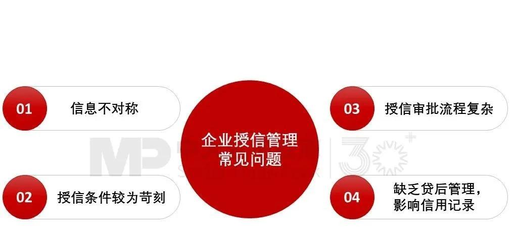 中大司庫(kù)新視角 | 如何提升企業(yè)的“信用分”？一文帶你全面梳理企業(yè)授信管理的含義