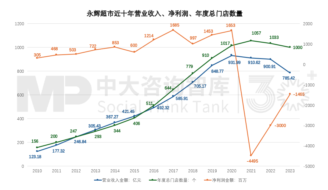 復(fù)刻胖東來，并非僅是簡單的模仿