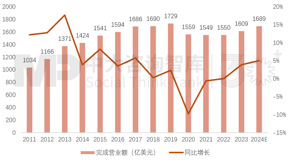 “走出去”之后如何“走得好”?國(guó)際工程承包轉(zhuǎn)型升級(jí)路徑 “走出去”之后如何“走得好”?國(guó)際工程承包轉(zhuǎn)型升級(jí)路徑