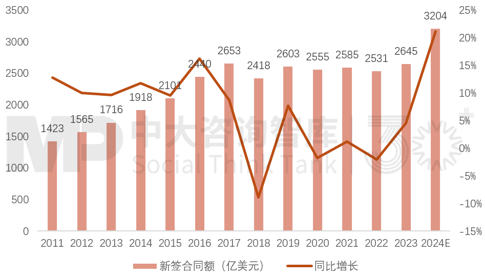 “走出去”之后如何“走得好”?國(guó)際工程承包轉(zhuǎn)型升級(jí)路徑 “走出去”之后如何“走得好”?國(guó)際工程承包轉(zhuǎn)型升級(jí)路徑