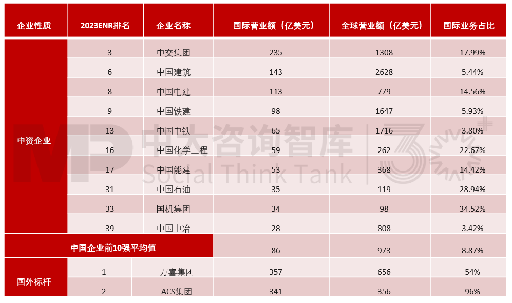 “走出去”之后如何“走得好”?國(guó)際工程承包轉(zhuǎn)型升級(jí)路徑 “走出去”之后如何“走得好”?國(guó)際工程承包轉(zhuǎn)型升級(jí)路徑