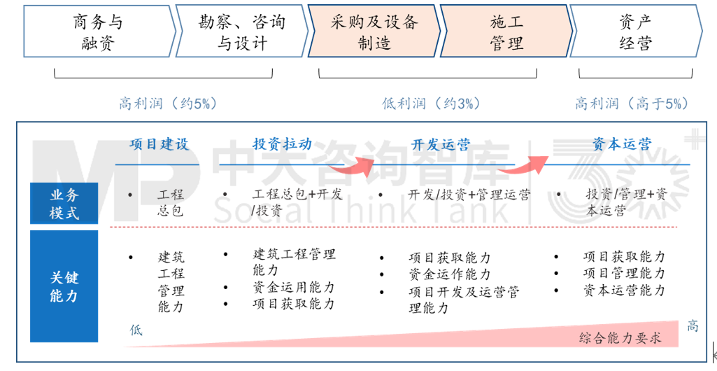 “走出去”之后如何“走得好”?國(guó)際工程承包轉(zhuǎn)型升級(jí)路徑 “走出去”之后如何“走得好”?國(guó)際工程承包轉(zhuǎn)型升級(jí)路徑