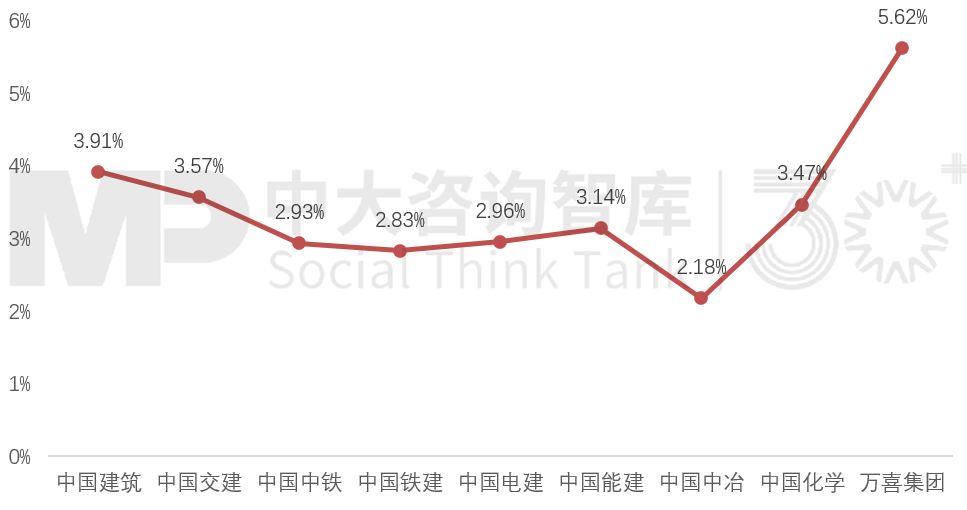“走出去”之后如何“走得好”?國(guó)際工程承包轉(zhuǎn)型升級(jí)路徑 “走出去”之后如何“走得好”?國(guó)際工程承包轉(zhuǎn)型升級(jí)路徑