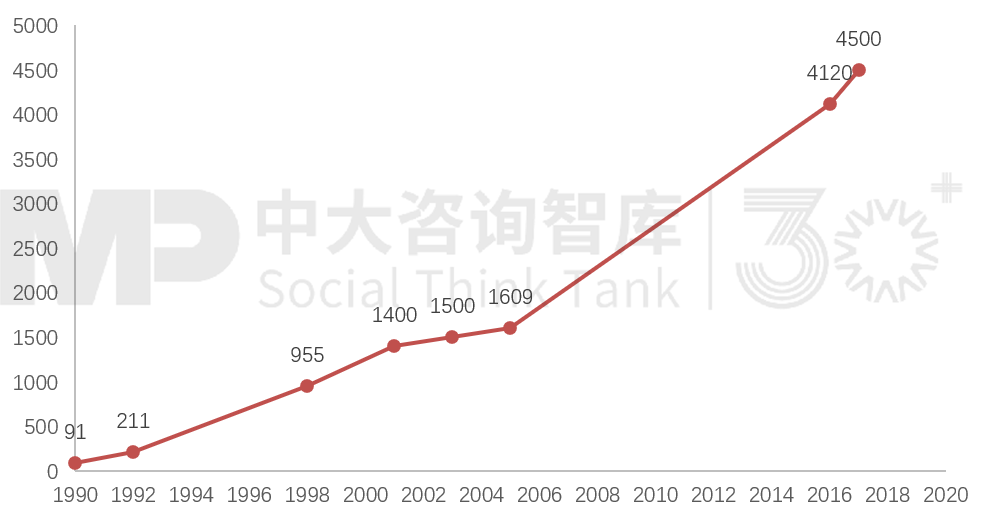 “走出去”之后如何“走得好”?國(guó)際工程承包轉(zhuǎn)型升級(jí)路徑 “走出去”之后如何“走得好”?國(guó)際工程承包轉(zhuǎn)型升級(jí)路徑
