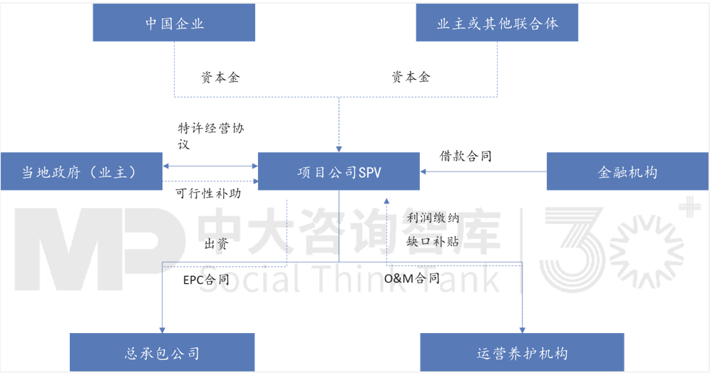 “走出去”之后如何“走得好”?國(guó)際工程承包轉(zhuǎn)型升級(jí)路徑 “走出去”之后如何“走得好”?國(guó)際工程承包轉(zhuǎn)型升級(jí)路徑