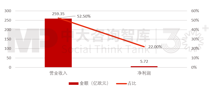 “走出去”之后如何“走得好”?國(guó)際工程承包轉(zhuǎn)型升級(jí)路徑 “走出去”之后如何“走得好”?國(guó)際工程承包轉(zhuǎn)型升級(jí)路徑