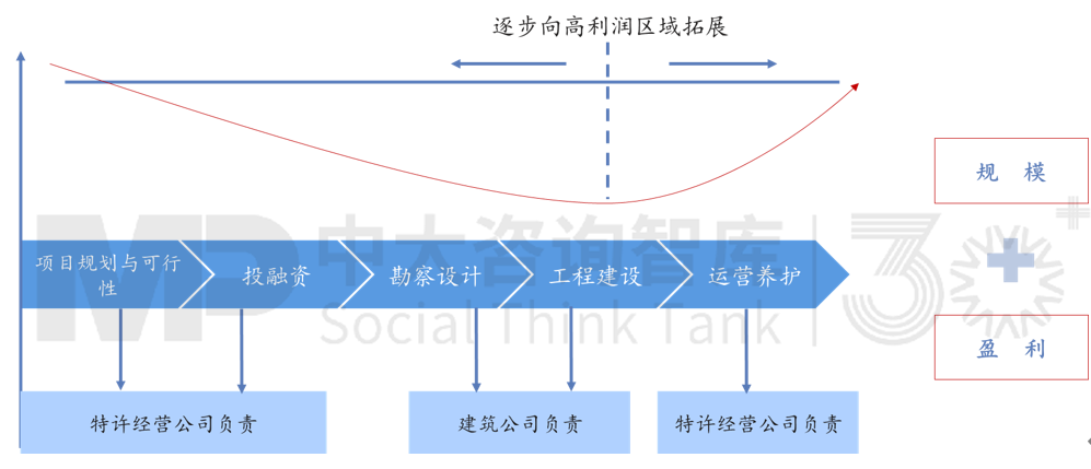 “走出去”之后如何“走得好”?國(guó)際工程承包轉(zhuǎn)型升級(jí)路徑 “走出去”之后如何“走得好”?國(guó)際工程承包轉(zhuǎn)型升級(jí)路徑