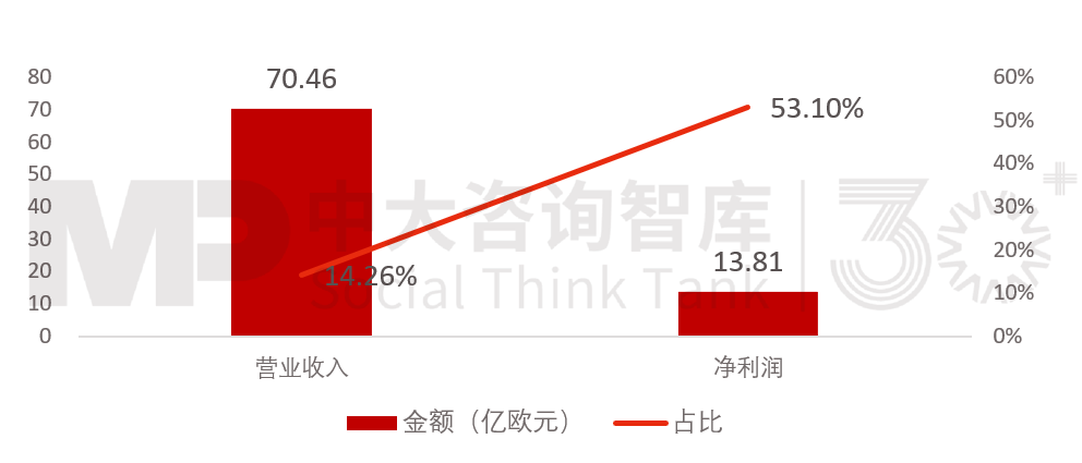“走出去”之后如何“走得好”?國(guó)際工程承包轉(zhuǎn)型升級(jí)路徑 “走出去”之后如何“走得好”?國(guó)際工程承包轉(zhuǎn)型升級(jí)路徑