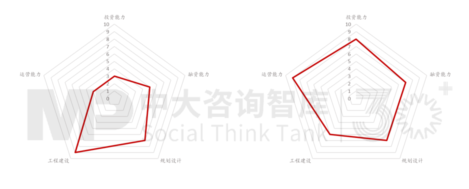 “走出去”之后如何“走得好”?國(guó)際工程承包轉(zhuǎn)型升級(jí)路徑 “走出去”之后如何“走得好”?國(guó)際工程承包轉(zhuǎn)型升級(jí)路徑