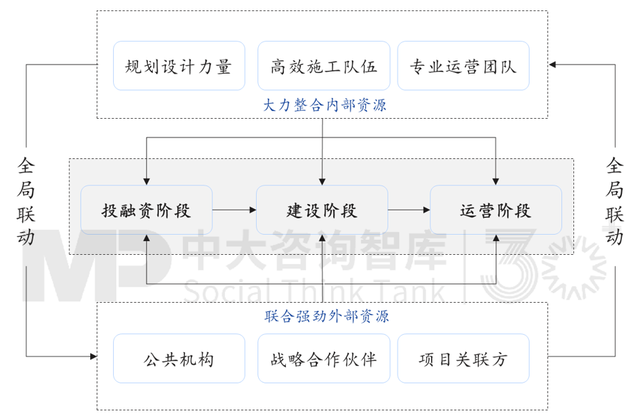 “走出去”之后如何“走得好”?國(guó)際工程承包轉(zhuǎn)型升級(jí)路徑 “走出去”之后如何“走得好”?國(guó)際工程承包轉(zhuǎn)型升級(jí)路徑